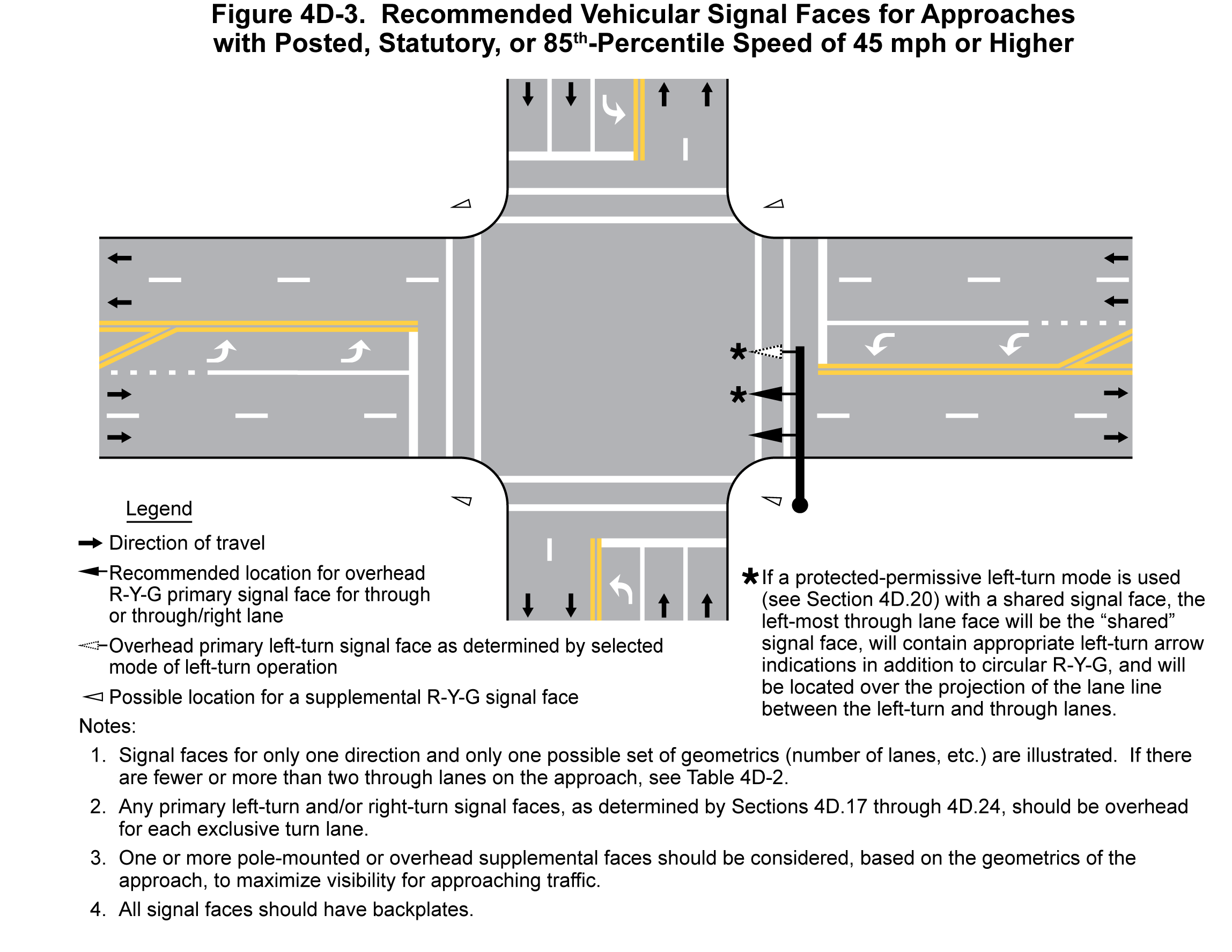 TMUTCD Table 4D-1. “Recommended MinimumNumber of Primary Signal Faces for Through Traffic on Approacheswith Posted, Statutory, or 85th-Percentile Speed of 45 mph or Higher” (click in image to see full-size image)