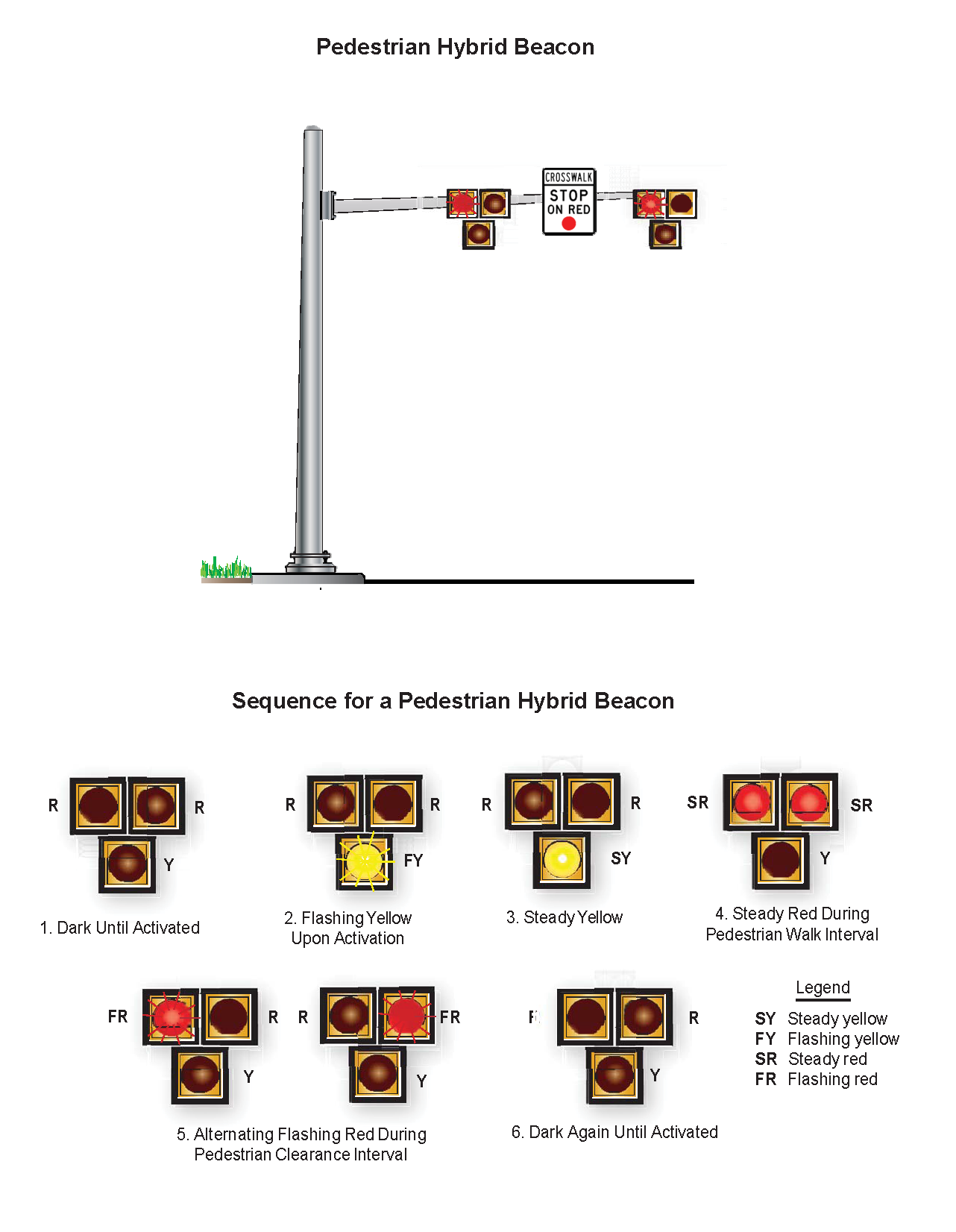 Sequence for a Pedestrian Hybrid Beacon (click in image to see full-size image)
