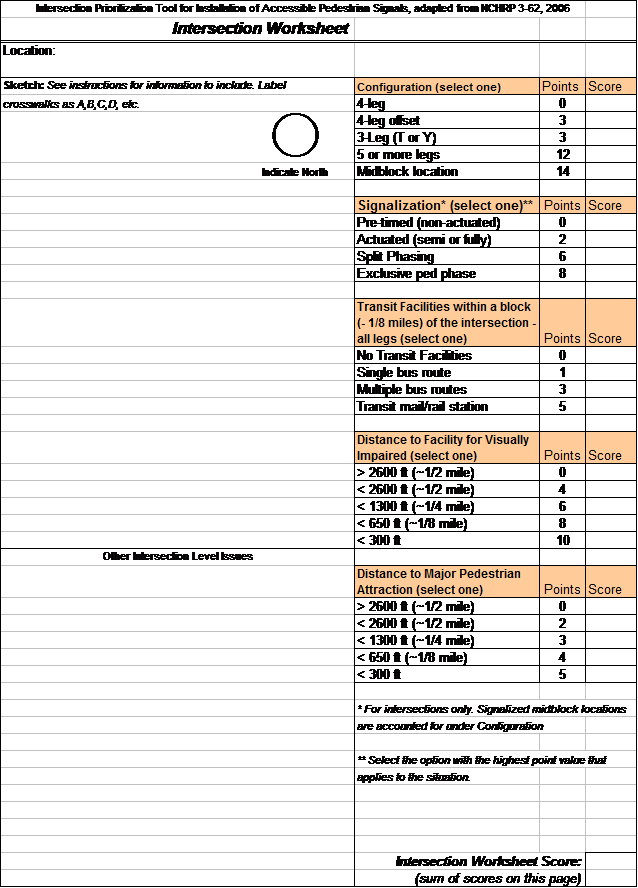 Intersection Priority Tool: IntersectionWorksheet (click in image to see full-size image)