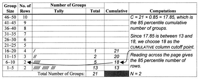 3. Example determination of the numberof rows N (click in image to see full-size image)