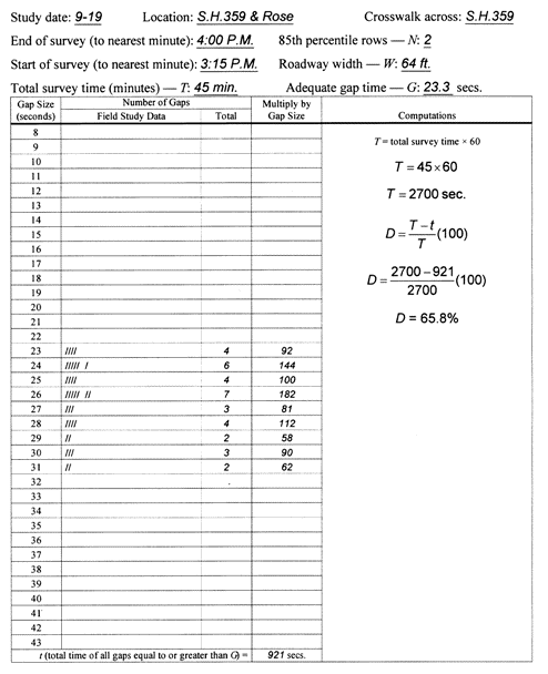  Example determination of pedestrian delaytime D (click in image to see full-size image)
