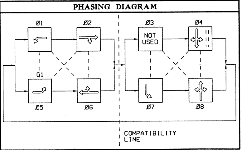 Typical phasing diagram. (click in image to see full-size image)
