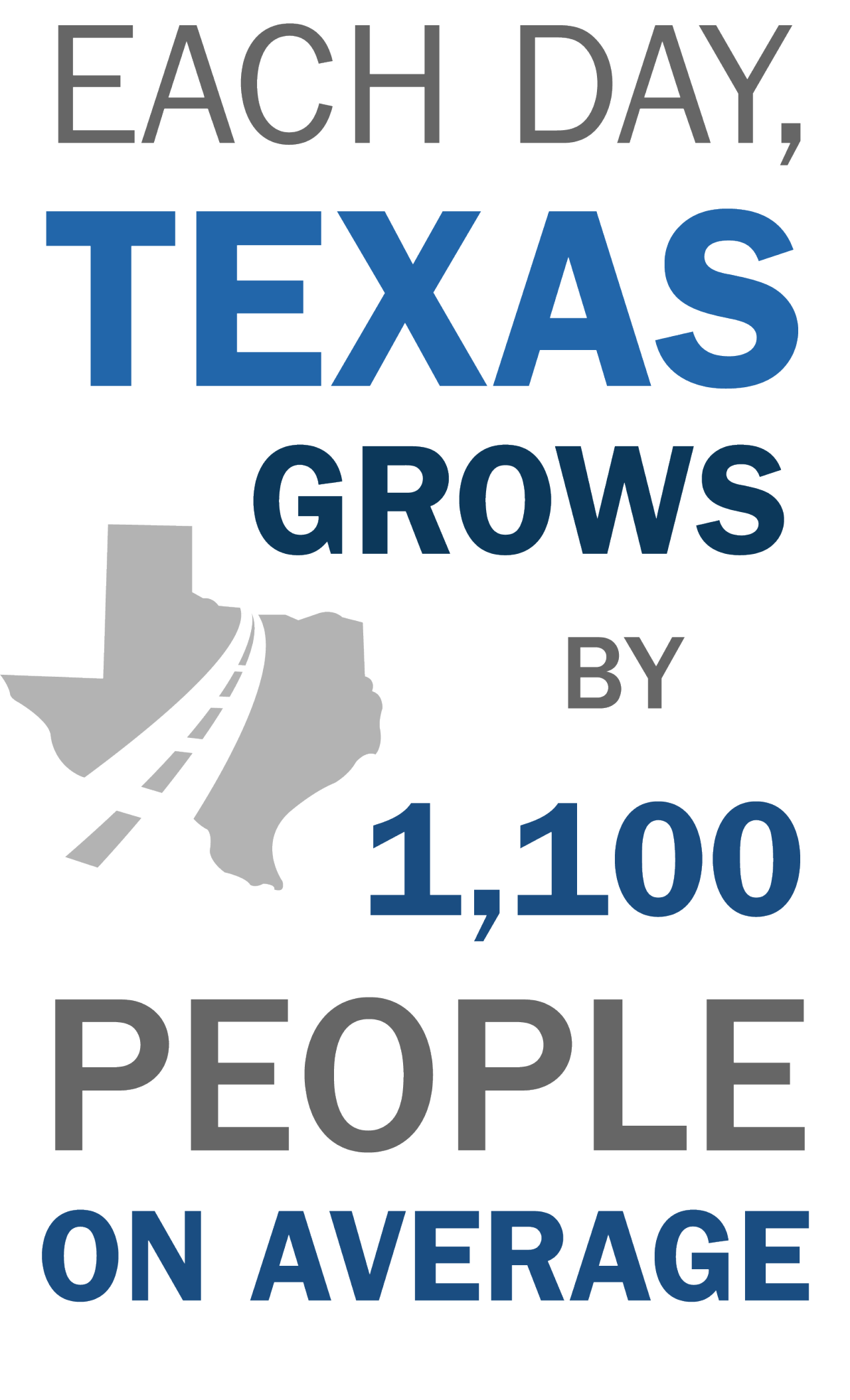 each day texas grows by 1100 people on average