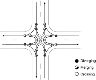 Diagrama de puntos de conflicto para intersecciones señalizadas o controladas por paradas
