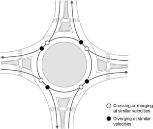 Diagrama de puntos de conflicto para rotondas de un solo carril