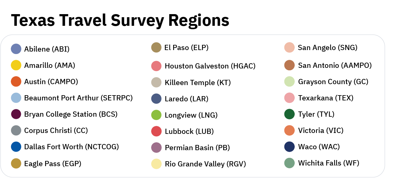 County map key for the Texas Travel Survey