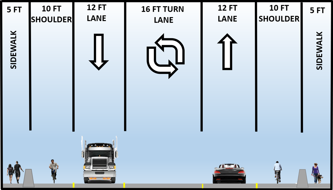 I-30 at FM 3419 proposed typical section