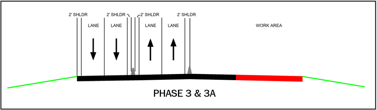 I-30 phase 3 & 3a
