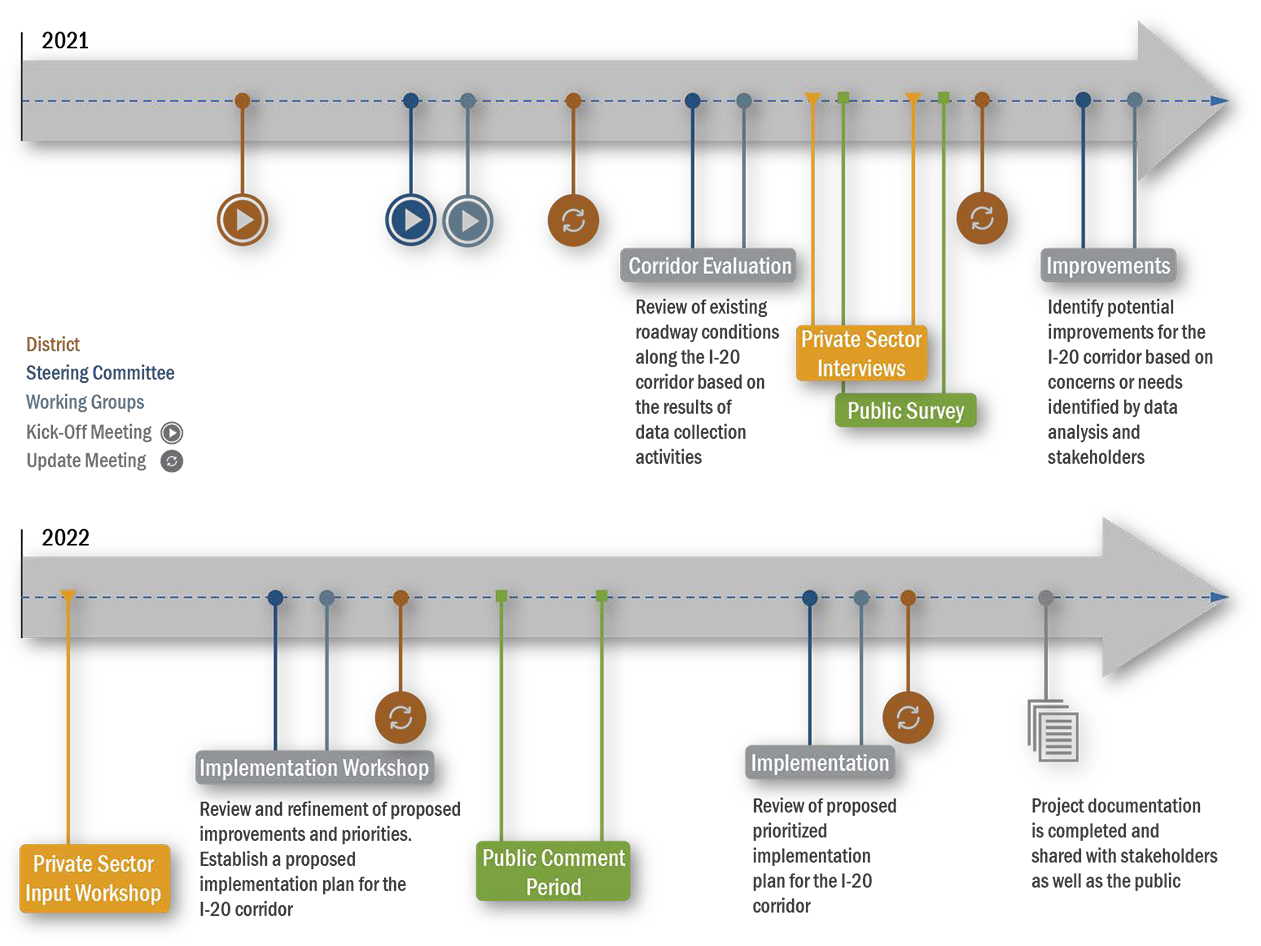 I-20 Corridor schedule