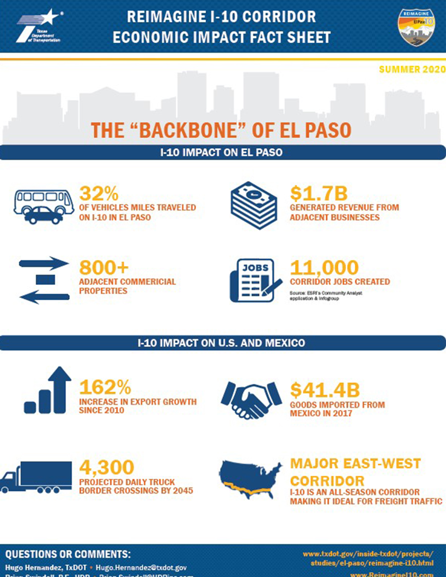 Reimagine Economic Fact Sheet Summary