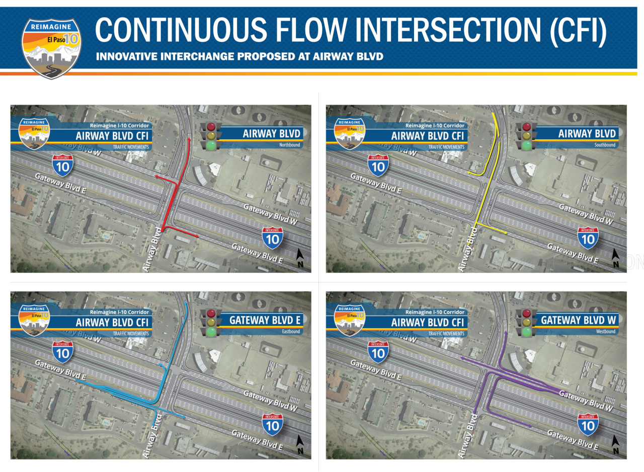 Reimagine I-10 Continuous Flow Intersection