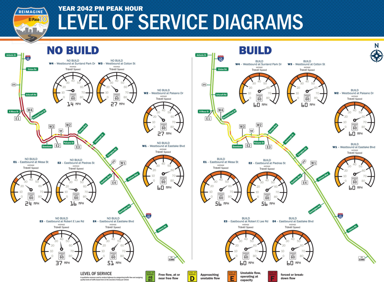 Level of Service Diagrams